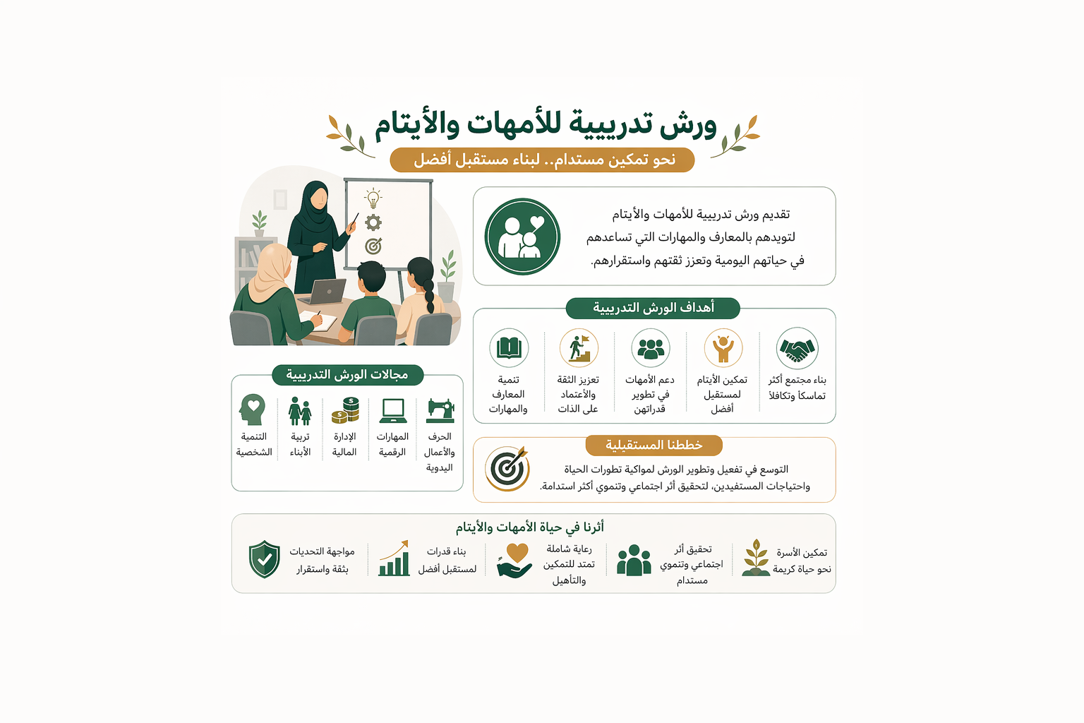 ورش تدريبية للأمهات و الأيتام