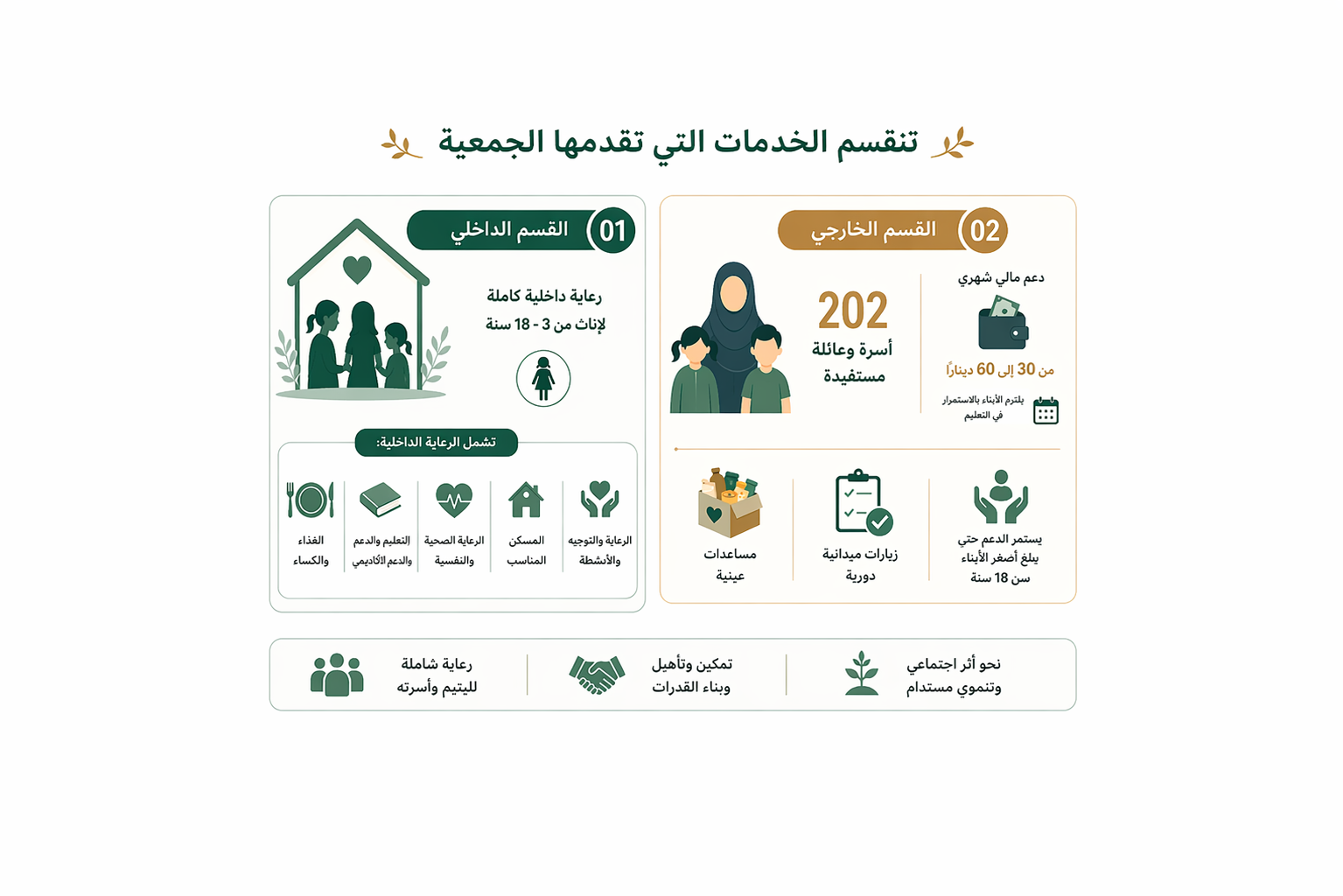 كفالة الأيتام