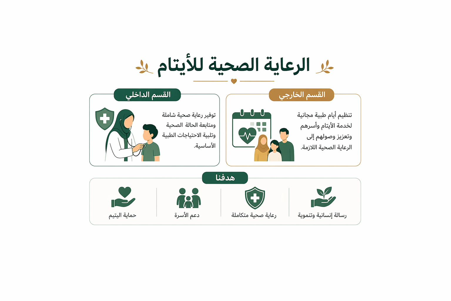 الرعاية الصحية