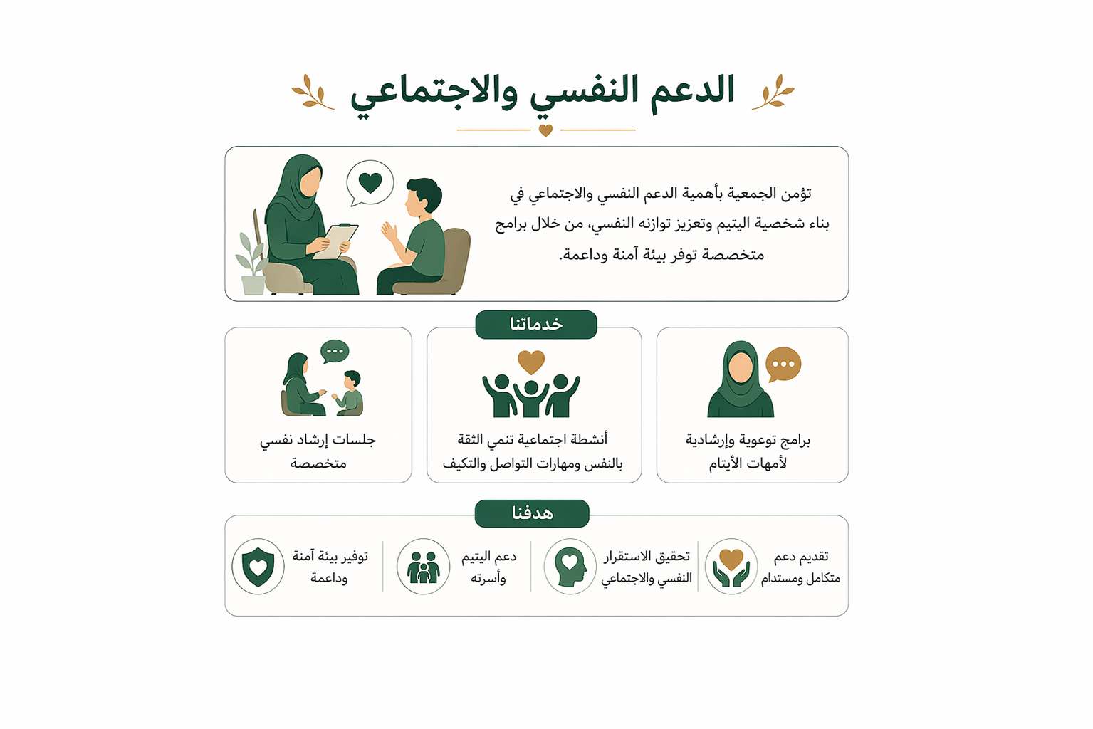 الدعم النفسي والاجتماعي