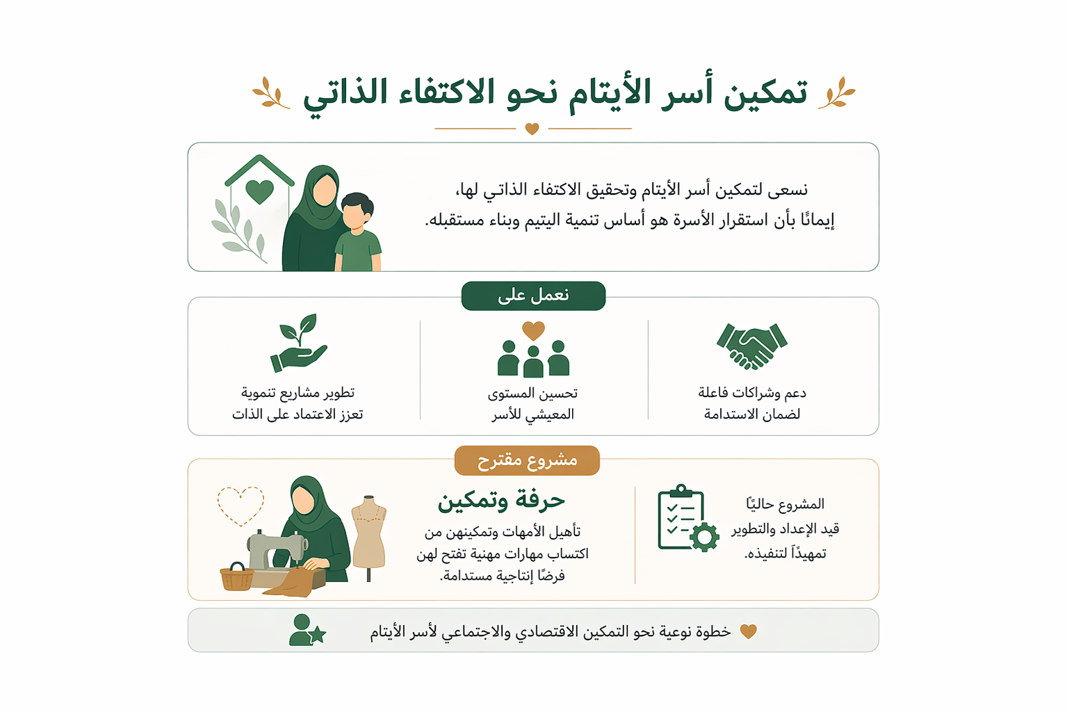 تمكين الأسر